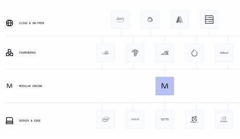 I built a modular AI soul system in 100 days – tone simulation and persona sync