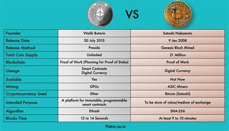 Bitcoin vs Ethereum in 2024: Which is the Better Investment? - Blockchain Reporter