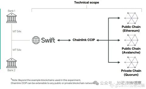 Blockchain Technology Could Make SWIFT Data Flow Faster - Forbes