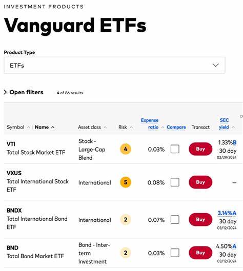 Is Vanguard Utilities Index Fund ETF the Smartest Investment You Can Make Today?