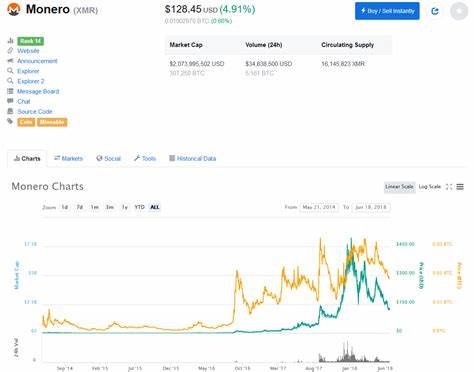 FX Guys to $2 in 2025? On-Chain Data Reveals the Bull Case Everyone’s Talking About - CoinMarketCap