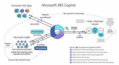 What Is a Copilot and How Does It Work? | Microsoft Copilot
