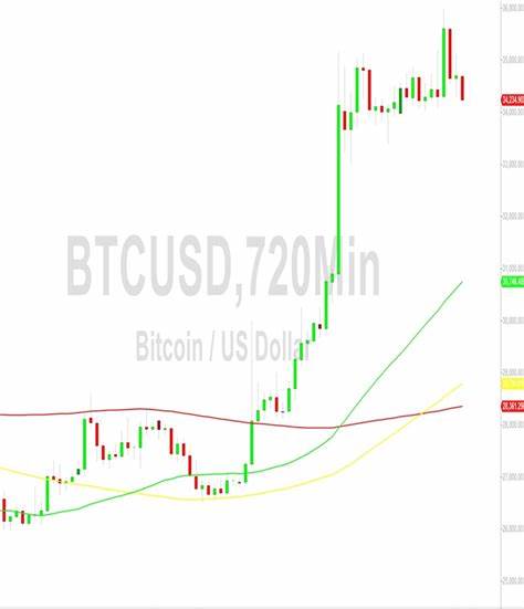 Bitcoin Price Analysis: Volatility Surges – What Technical Price Levels Are Traders Watching?