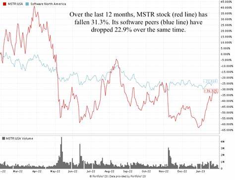 Is MicroStrategy Stock a Buy Now? - MSN