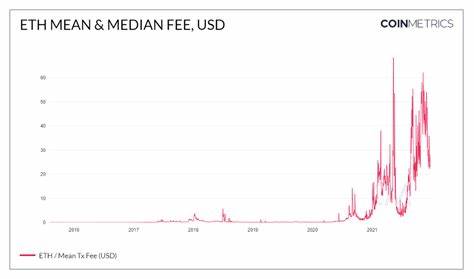 Ethereum killers: a showdown between Solana, Luna, Avalanche, Fantom, Elrond, Near - Dr Wealth