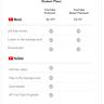 Suscribirse a un plan anual de YouTube Premium o de YouTube Music 