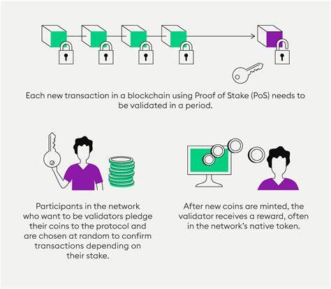 What Is Staking in Crypto?