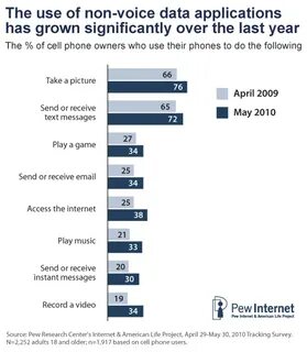 Part 2: Core Networks: The Internet and Mobile Phone - Pew Research Center