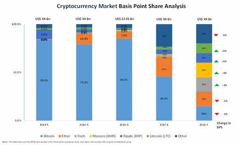 Cryptocurrency Market to Reach US$4 Billion by 2028 - Analytics Insight