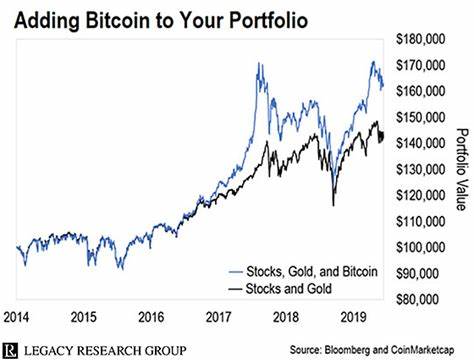 'With 2 to 5% allocation Bitcoin good addition to investor's portfolio' - Business Standard