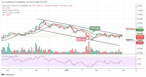 Why Ethereum May Retest The $2,500 Support Level - NewsBTC