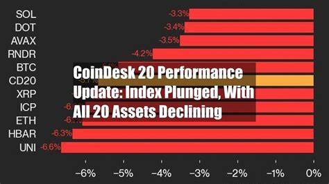 CoinDesk 20 Performance Update: XRP Plunges 9.2% as Index Declines - CoinDesk