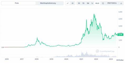 Ethereum Kurs Prognose: Preis könnte kurz vor nächster Rallye stehen