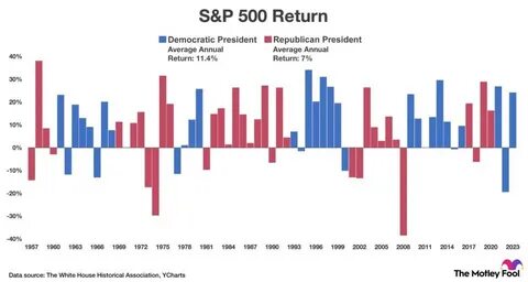 Stock Performance in Every Recession Since 1980 - The Motley Fool