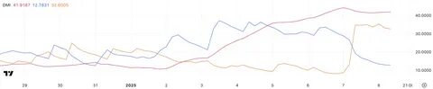 Ethereum (ETH) Price Drops 8% With Metrics Indicating Further Declines - BeInCrypto