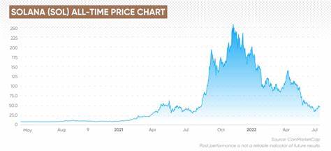 Solana Spikes to All-Time High Price as TRUMP Doubles Dogecoin Trading Volume - Decrypt