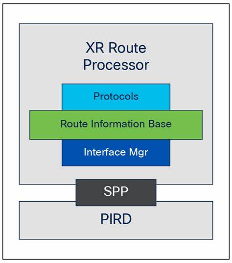 Control Plane: Operating System of Software Distribution
