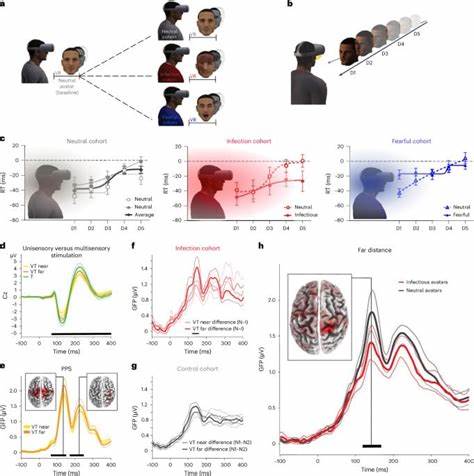 Neural anticipation of virtual infection triggers an immune response