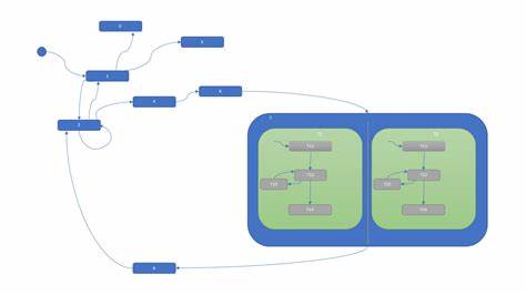Implementing Hierarchical State Machines in C - Stack Overflow