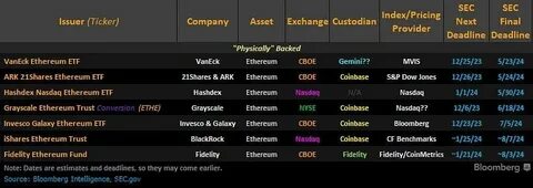 Leverage Shares by Themes Expands Lineup and Enters Cryptocurrency Space with the Launch of a 2X Long Single-Stock ETF Tracking Coinbase (Ticker: COIG) - The Manila Times