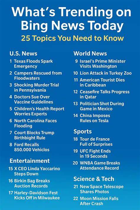 Trending News, Top Trending Topics, Videos & Popular News Trending Now 