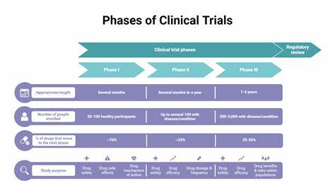 This Clinical Trials Stock Just Soared 50%. What Caused It to Pop
