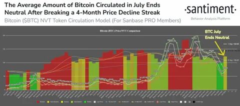 Breakout? Bitcoin rises to the highest since July - Crypto News BTC