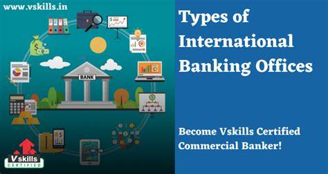 Internationales Banking