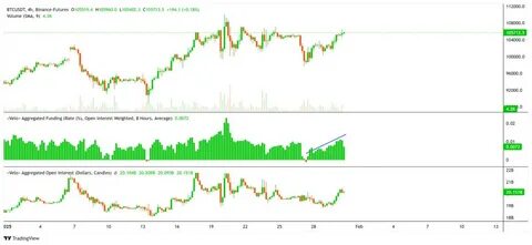 Bitcoin futures metric adds $1.2B after FOMC, but retail investor spending is down 50% — Why? - TradingView