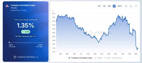 Crypto Markets Brace for CPI Inflation Data: Will Inflation Keep Cooling? - DailyCoin