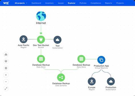 How Wiz Crushed Lacework: A Data Infrastructure Perspective