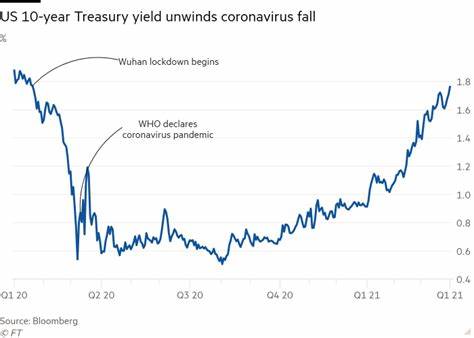 Treasury Yields Extend Fall