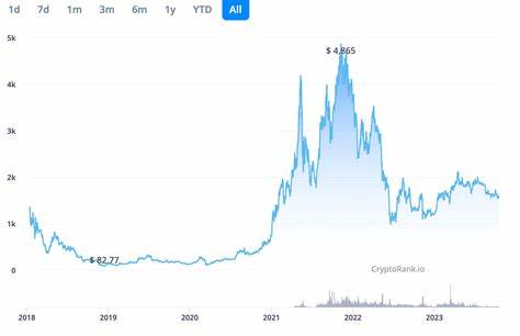 wETH Price Prediction 2023-2032: Will Wrapped ETH Remain Bullish? - Cryptopolitan