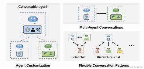 Show HN: An AI agent that debugs your LLM app and submits pull requests