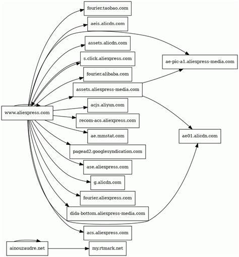 Report - ainouzaudre.net/afu.php?zoneid=8735882&var=8735882&rid=ksX 