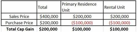 Do You Have to Pay Capital Gains if You Reinvest in Another House?