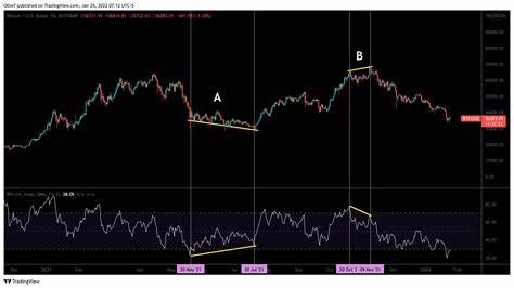 4 Things to Do in a Crypto Bear Market - CoinDesk