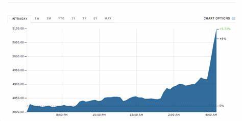 Top Trader Says One Level Stands in the Way of Fresh All-Time Highs for Bitcoin (BTC) – Here’s His Outlook