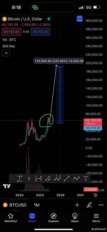 DON'T GET SHAKEN OUT!✅✅ - Binance