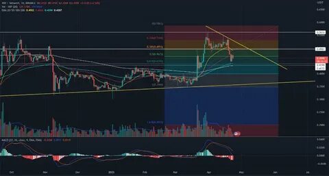 XRP Price Prediction & Analysis: Can XRP Break Through After Presidential Nod? - CoinCentral