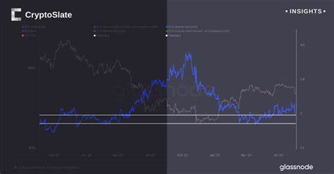 Leaked CME page hints at XRP, SOL futures launching next month - CryptoSlate
