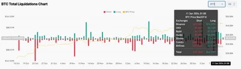 Bloomberg Reveals Reasons Behind Bitcoin, ETH, SOL, XRP, SHIB Prices Crash - CoinGape