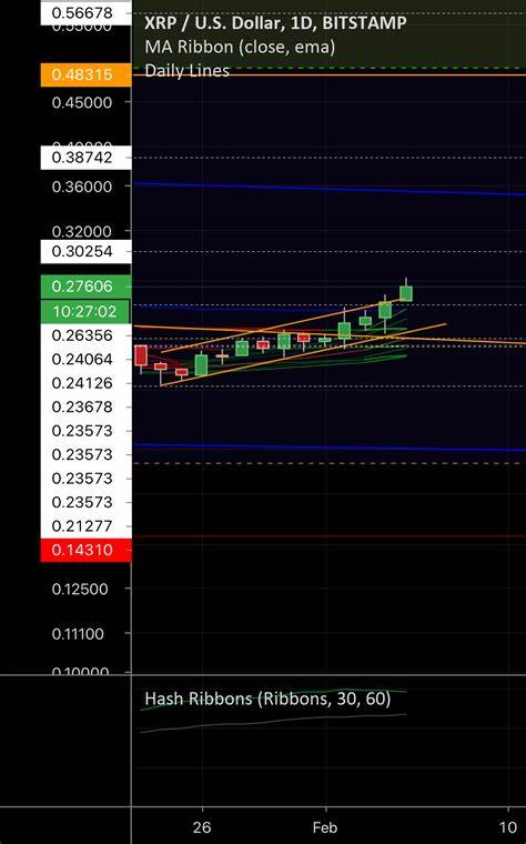 XRP Fibonacci Levels Precisely Align with the 2017 Historical Pattern - Times Tabloid