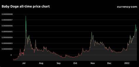 DOGE Price Prediction for July 11 - U.Today