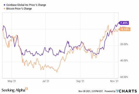 Is Coinbase Global, Inc. (COIN) the Best Bitcoin Stock to Buy Now According to Hedge Funds?