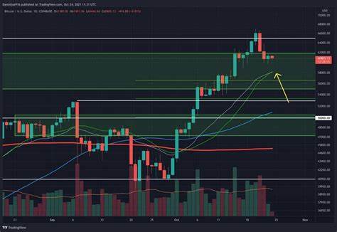 Will Bitcoin Drop Below $80K Before Reaching a New ATH? (BTC Price Analysis) - CryptoPotato