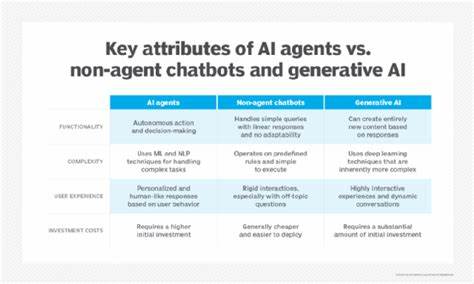 Show HN: Slopify – your AI non-agent