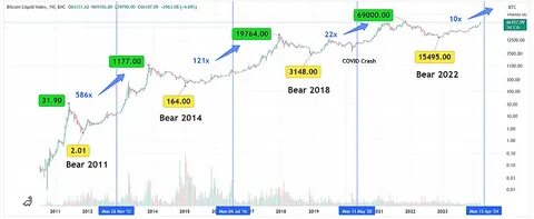 Blaqclouds Announces 2 Block Sponsorship for Bitcoin 2025 in Las Vegas - TradingView