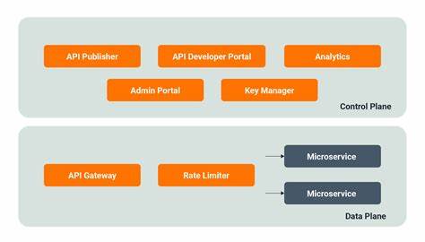 Managing APIs Across Multiple Gateways with a Central Control Plane