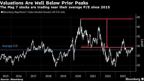 Stock Rally Stalls in Countdown to Inflation Data: Markets Wrap - Bloomberg